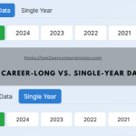Career Long vs Single Year Data