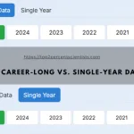 Career Long vs Single Year Data
