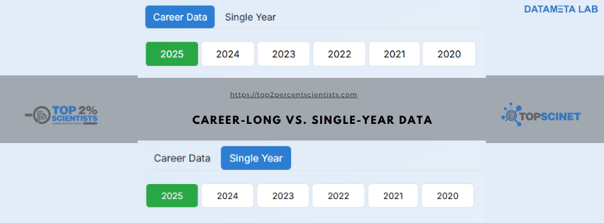 Career Long vs Single Year Data