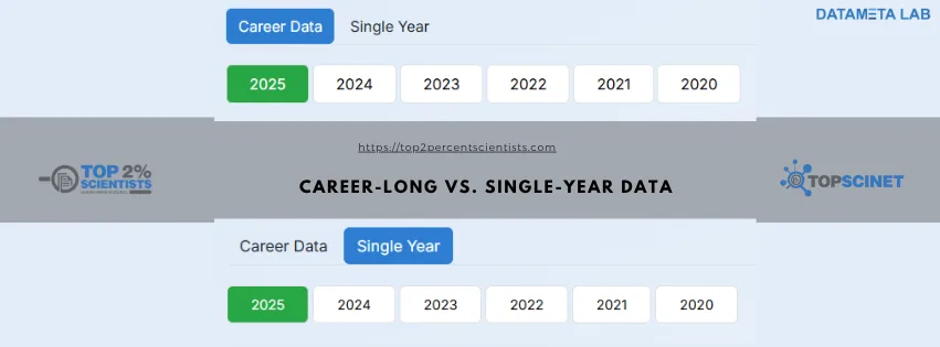 Career Long vs Single Year Data