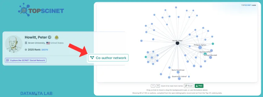 TOPSCINET Co author network