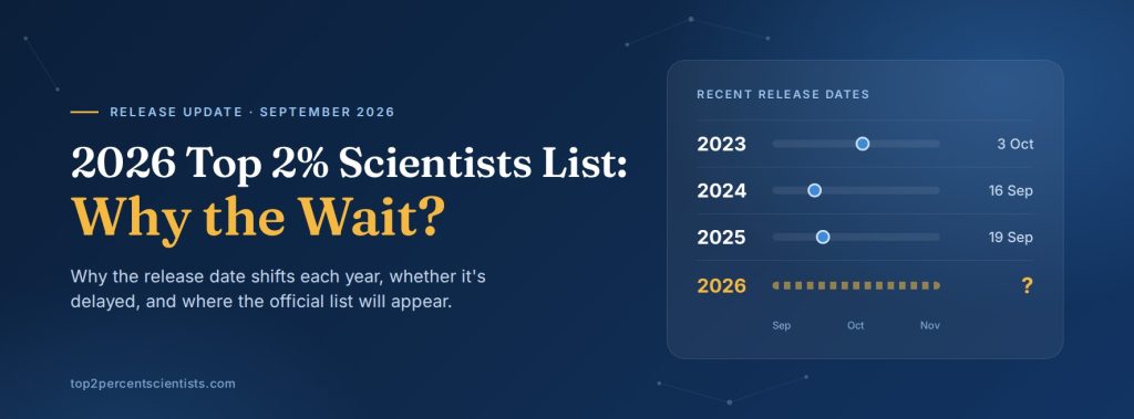 2026 Top 2% Scientists List Delayed