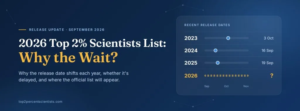 2026 Top 2% Scientists List Delayed