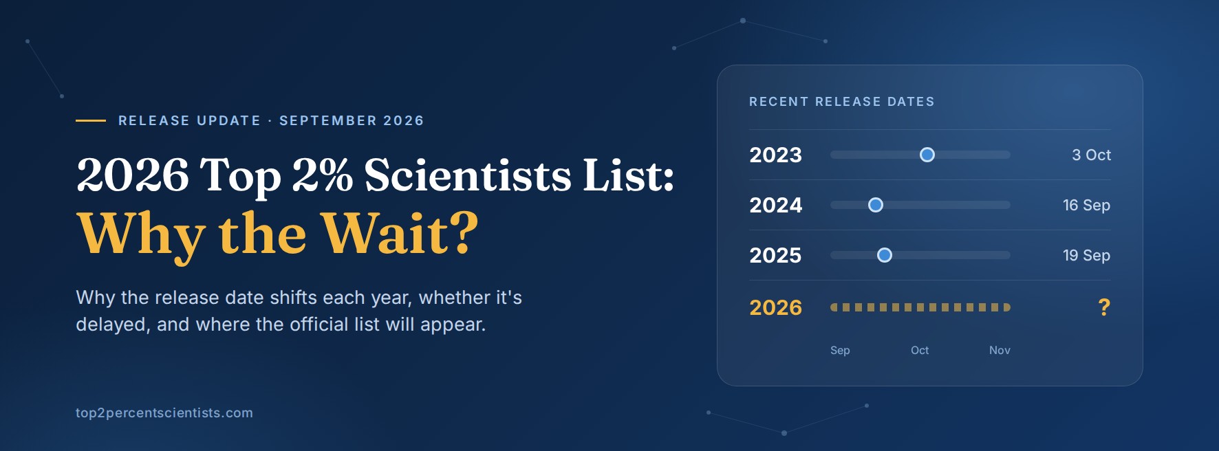 2026 Top 2% Scientists List Delayed