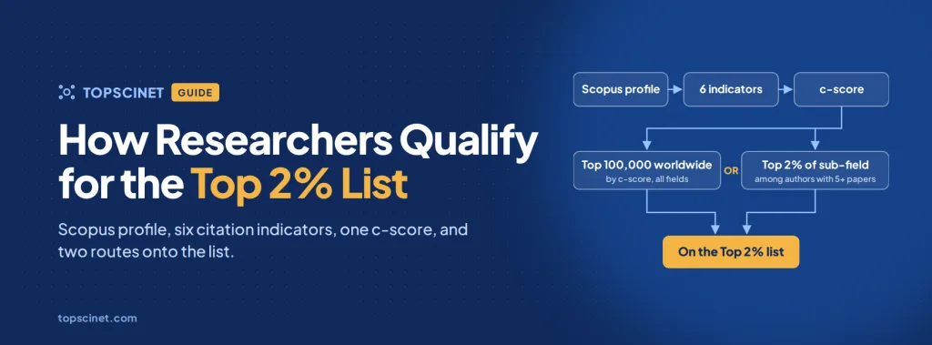 How Researchers Qualify for the Top 2% List