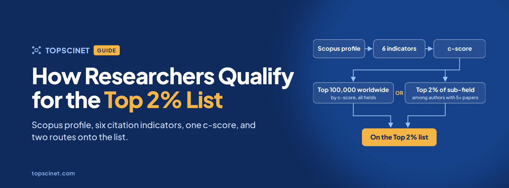 How Researchers Qualify for the Top 2% List